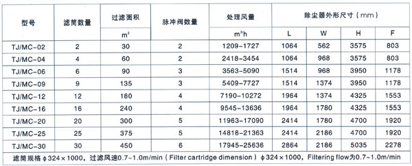 脉冲褶式滤筒除尘器