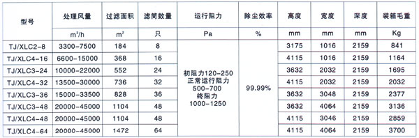 横插安装式滤筒式除尘器2