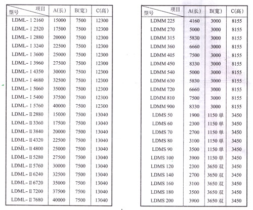 LDM-l/m/s型系列离线(在线)清灰脉冲袋式除尘器