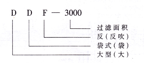 DDF-大型袋式反吹除尘器