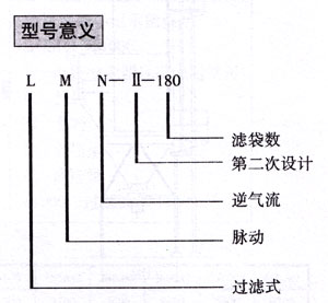 LMN-Ⅱ型袋式除尘器