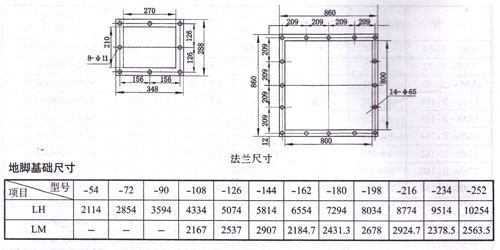 LMN-Ⅱ型袋式除尘器