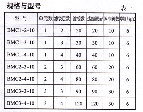 BMC型分室侧喷反吹风扁袋除尘器