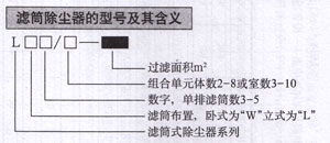 LTMC-W-S型系列滤筒除尘器