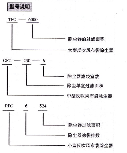 TFC、GFC、DFC型反吹风布袋除尘器