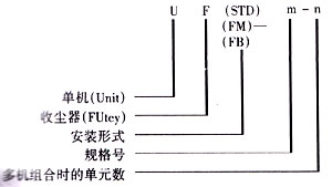 UF-(STD、FM、FB)型系列单机袋收尘器