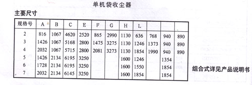 UF-(STD、FM、FB)型系列单机袋收尘器