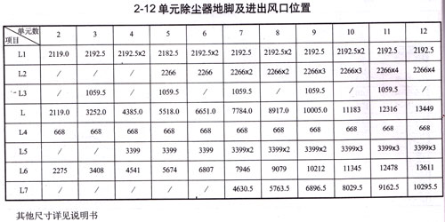 HD(HZ)-Ⅱ2-12型环隙喷吹脉冲袋式除尘器