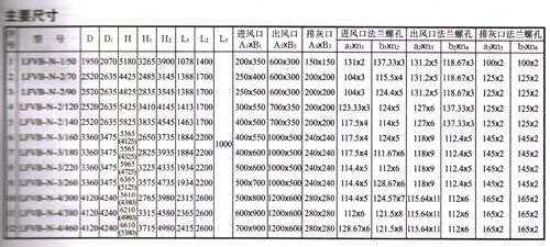 LFVB系列微震扁袋除尘器