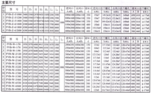 LFVB系列微震扁袋除尘器