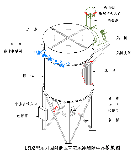 LYDZ-Ⅱ圆筒低压直喷脉冲袋式除尘器