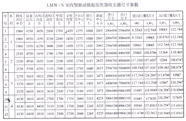 LMW-N室内型脉动微震除尘器2