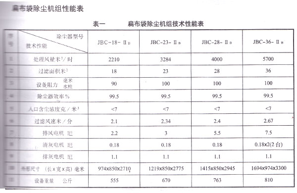 JBC扁布袋收尘器1