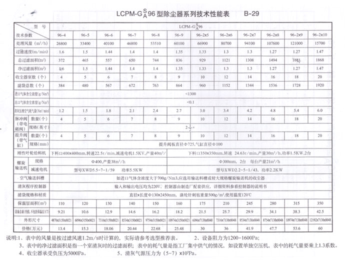 LCPM-GS/A96型除尘器